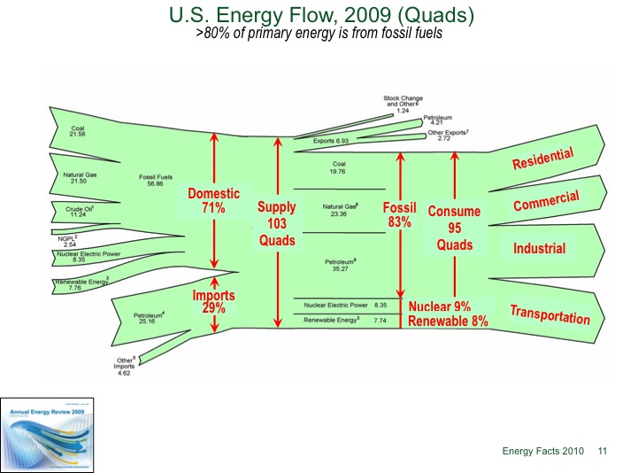 Energy Flow.jpg