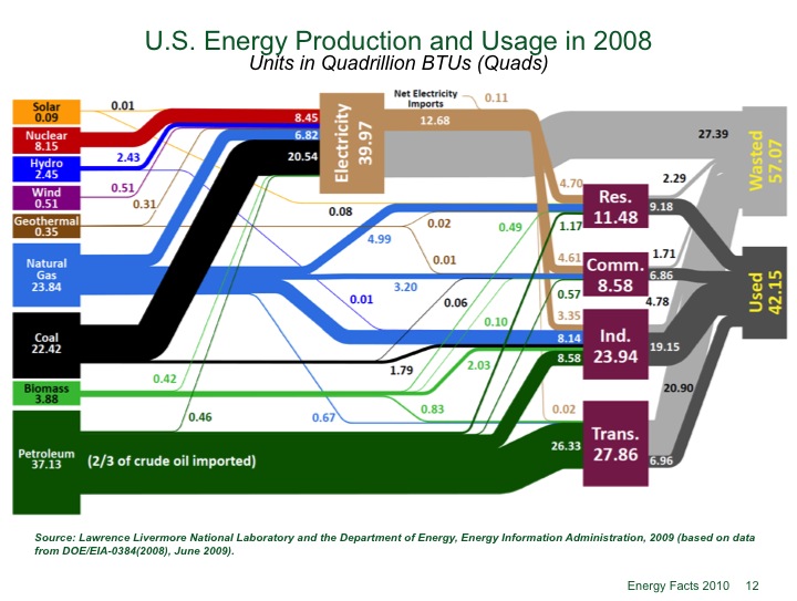 Energy Production and Usage.jpg