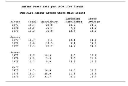 Infants Died at TMI 1.jpg