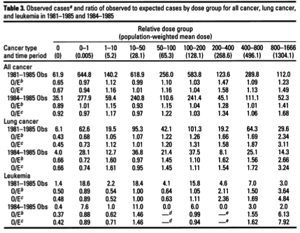 Dosage Chart For Revolution