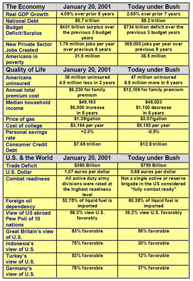 bush_chart.jpg